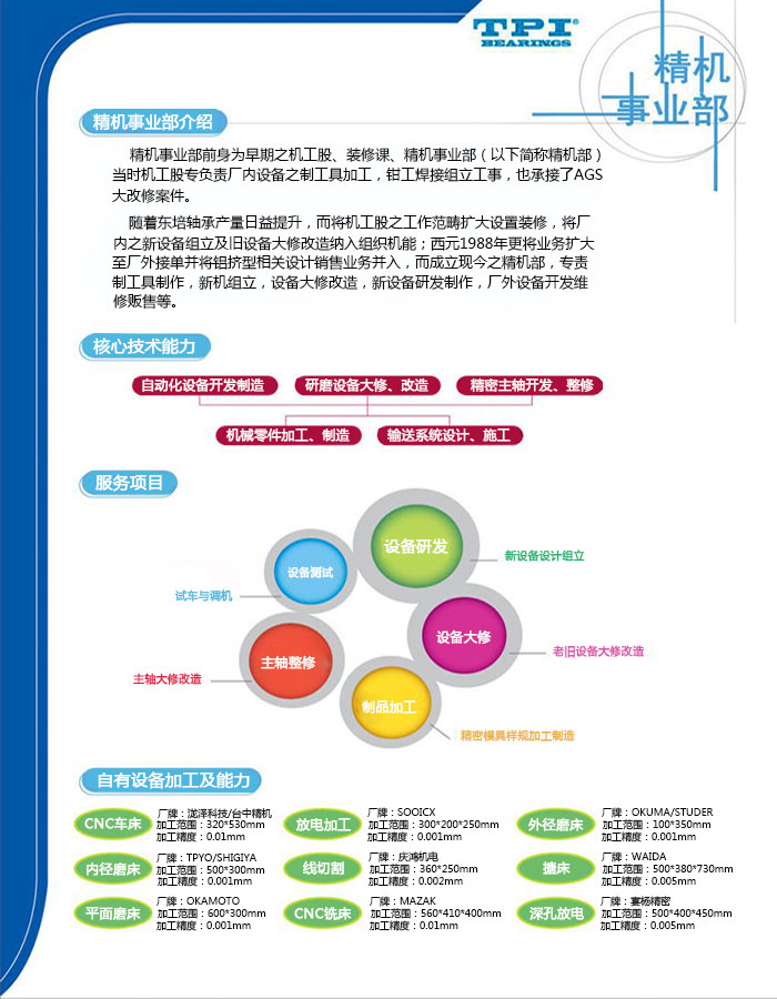 7204A<a class=keyad target=_blank href=http://www.xibanyaqianzheng.cn>臺灣TPI軸承</a>